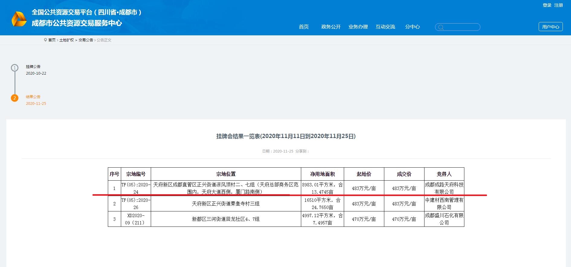 成都路橋，總部南拓落子 ！